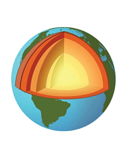 Layers Of Earth Model